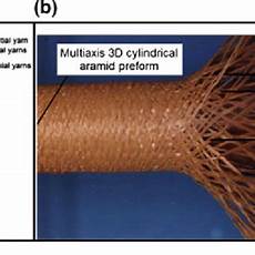 Knitted Diagonal Fabrics