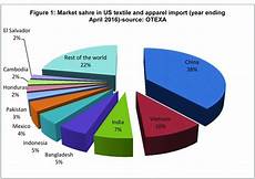Technical Textile Fabric